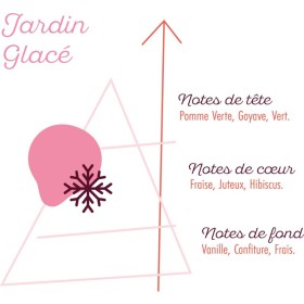 Jardin glacé - NUAGE POLAIRE - SENSE - 50ml